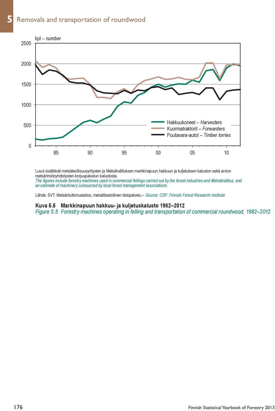 The figures include forestry machines used in commercial fellings carried out by the forest industries and Metsähallitus, and an estimate of machinery outsourced by local forest