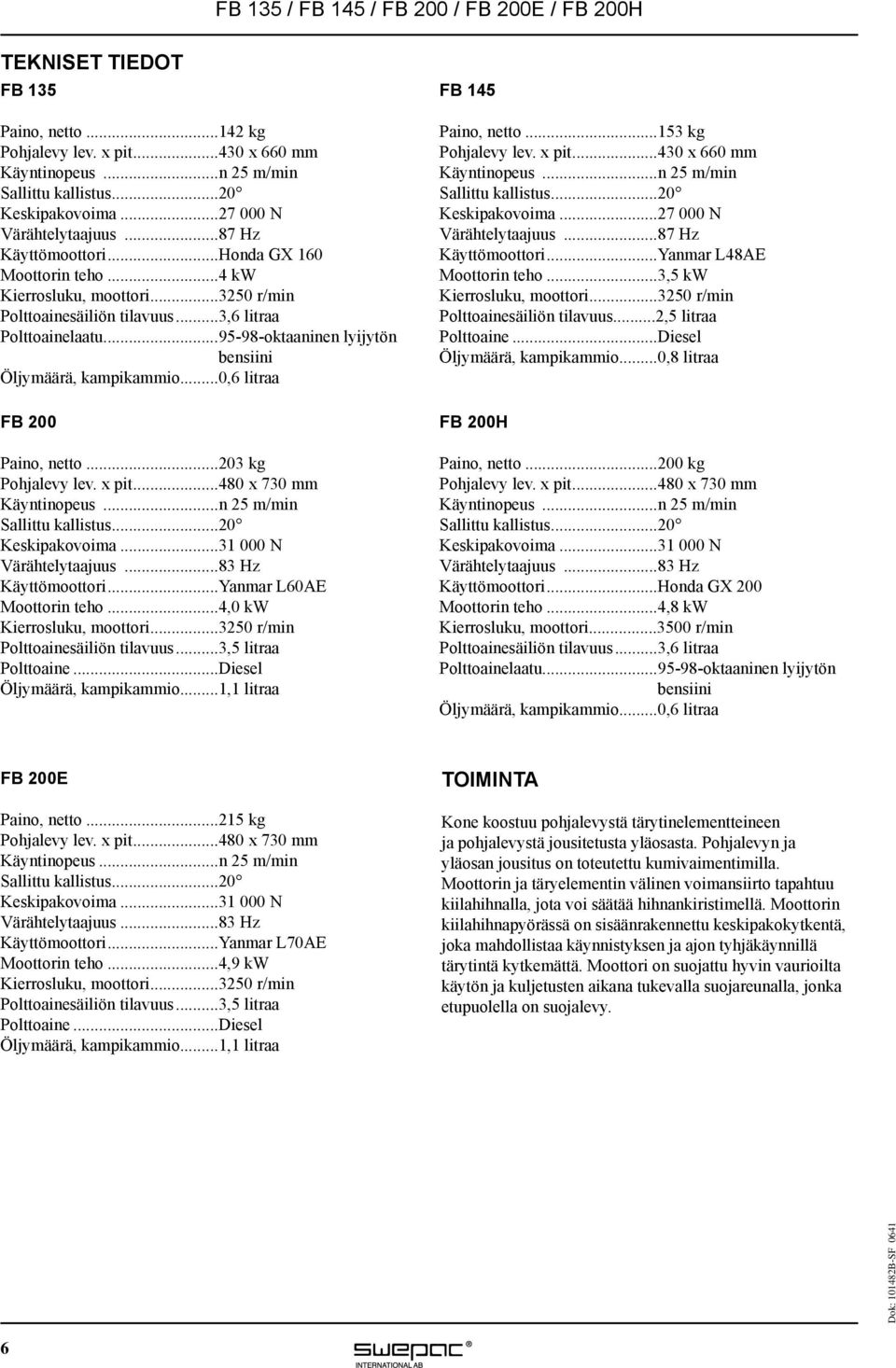 ..0,6 litraa FB 200 Paino, netto...203 kg Pohjalevy lev. x pit...480 x 730 mm Käyntinopeus...n 25 m/min Sallittu kallistus...20 Keskipakovoima...31 000 N Värähtelytaajuus...83 Hz Käyttömoottori.