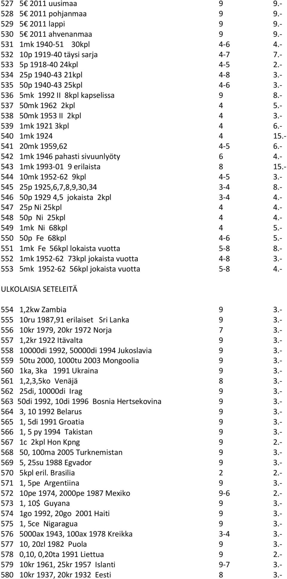 - 541 20mk 1959,62 4-5 6.- 542 1mk 1946 pahasti sivuunlyöty 6 4.- 543 1mk 1993-01 9 erilaista 8 15.- 544 10mk 1952-62 9kpl 4-5 3.- 545 25p 1925,6,7,8,9,30,34 3-4 8.