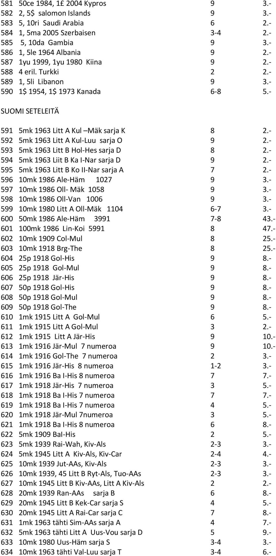 - 592 5mk 1963 Litt A Kul-Luu sarja O 9 2.- 593 5mk 1963 Litt B Hol-Hes sarja D 8 2.- 594 5mk 1963 Liit B Ka I-Nar sarja D 9 2.- 595 5mk 1963 Litt B Ko II-Nar sarja A 7 2.