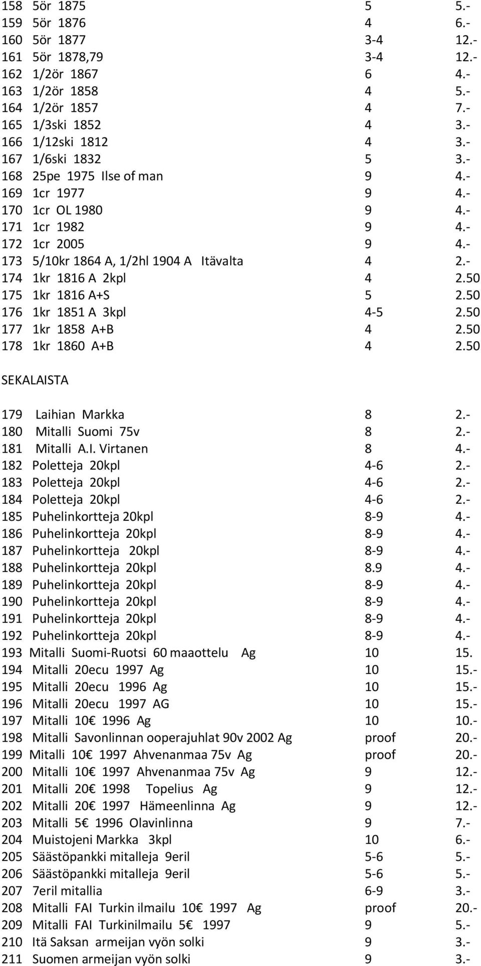 - 174 1kr 1816 A 2kpl 4 2.50 175 1kr 1816 A+S 5 2.50 176 1kr 1851 A 3kpl 4-5 2.50 177 1kr 1858 A+B 4 2.50 178 1kr 1860 A+B 4 2.50 SEKALAISTA 179 Laihian Markka 8 2.- 180 Mitalli Suomi 75v 8 2.