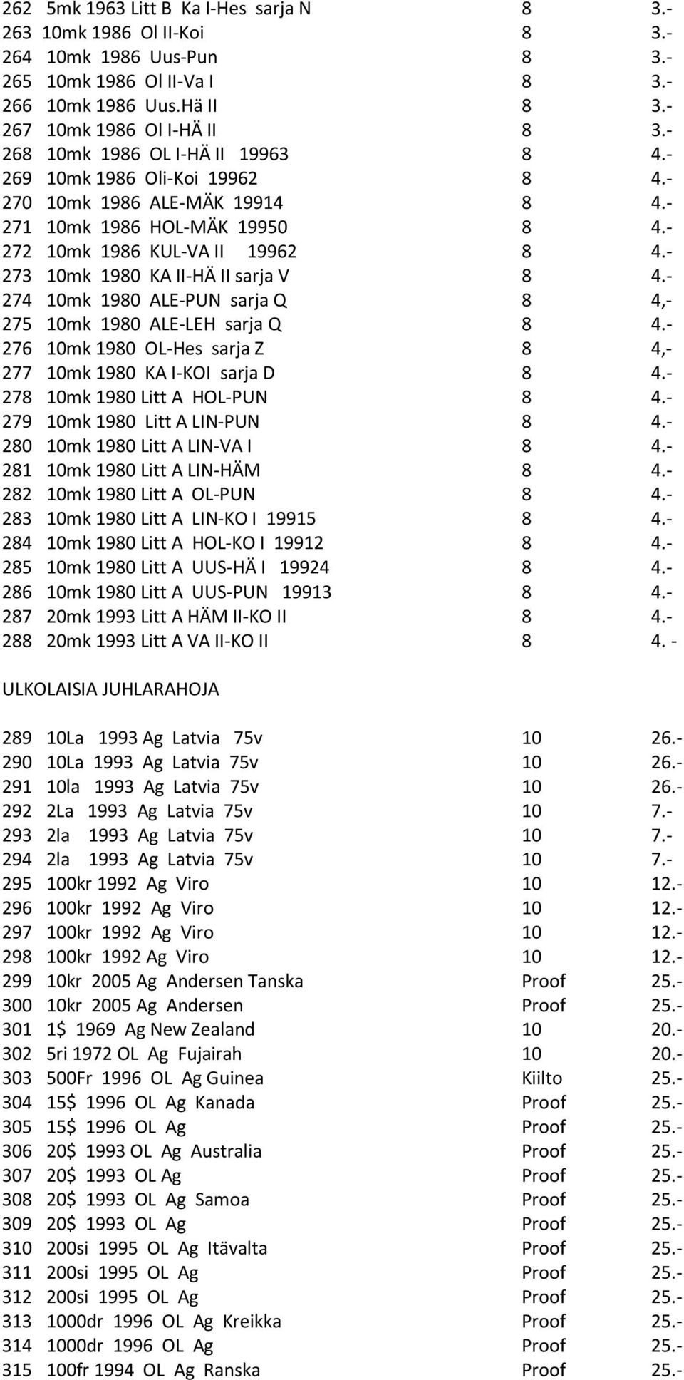 - 273 10mk 1980 KA II-HÄ II sarja V 8 4.- 274 10mk 1980 ALE-PUN sarja Q 8 4,- 275 10mk 1980 ALE-LEH sarja Q 8 4.- 276 10mk 1980 OL-Hes sarja Z 8 4,- 277 10mk 1980 KA I-KOI sarja D 8 4.