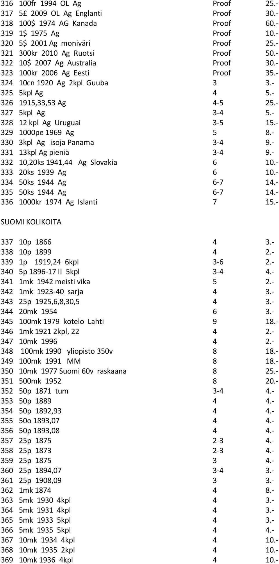 - 328 12 kpl Ag Uruguai 3-5 15.- 329 1000pe 1969 Ag 5 8.- 330 3kpl Ag isoja Panama 3-4 9.- 331 13kpl Ag pieniä 3-4 9.- 332 10,20ks 1941,44 Ag Slovakia 6 10.- 333 20ks 1939 Ag 6 10.