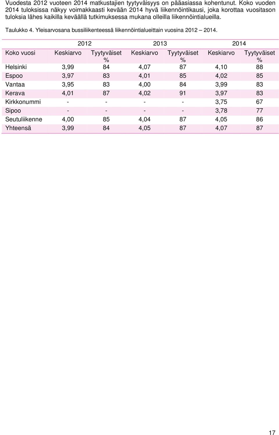 liikennöintialueilla. Taulukko 4. Yleisarvosana bussiliikenteessä liikennöintialueittain vuosina 2012 2014.