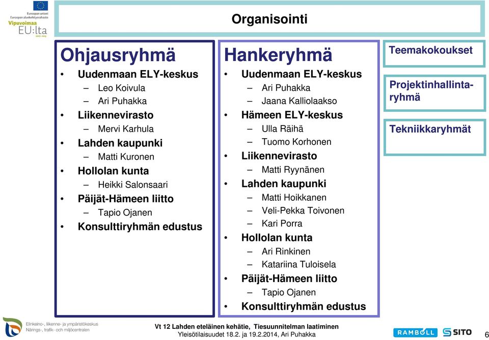 ELY-keskus Ulla Räihä Tuomo Korhonen Liikennevirasto Matti Ryynänen Lahden kaupunki Matti Hoikkanen Veli-Pekka Toivonen Kari Porra Hollolan kunta