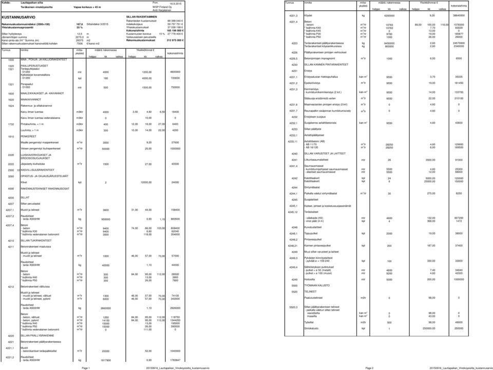 Siltaindeksi 3/2015 Indeksikorjaus 59 757 751 Yhteiskustannusprosentti 25 % Yhteiskustannukset 37 039 198 Kokonaishinta 185 196 000 Sillan hyötyleveys 12,5 m Kustannusten korotus 15 % 27 779 400