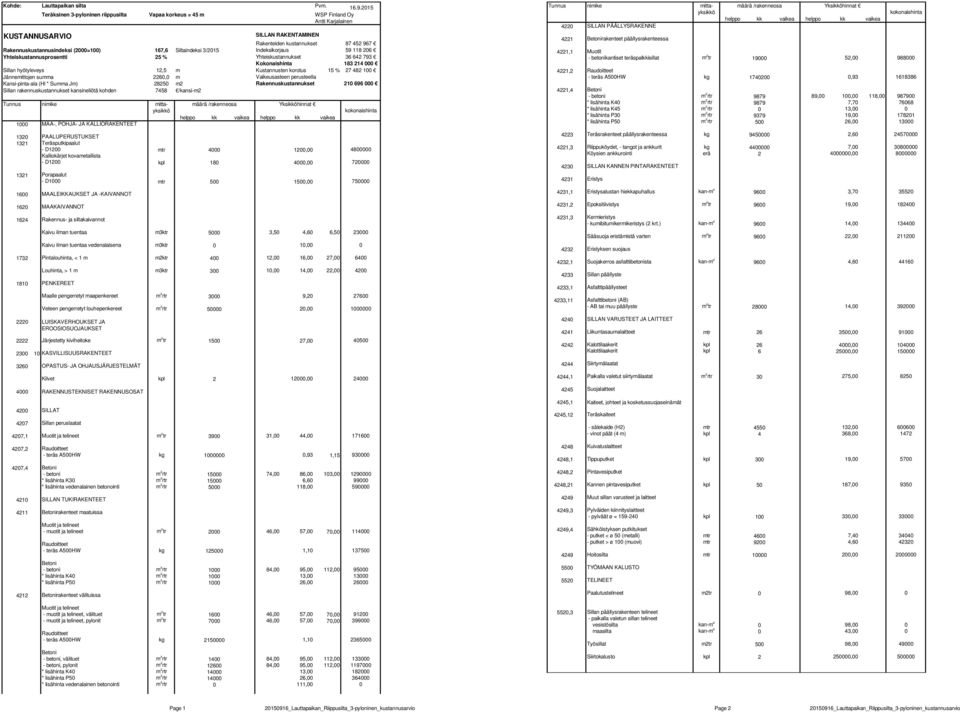 (2000=100) 167,6 Siltaindeksi 3/2015 Indeksikorjaus 59 118 206 Yhteiskustannusprosentti 25 % Yhteiskustannukset 36 642 793 Kokonaishinta 183 214 000 Sillan hyötyleveys 12,5 m Kustannusten korotus 15