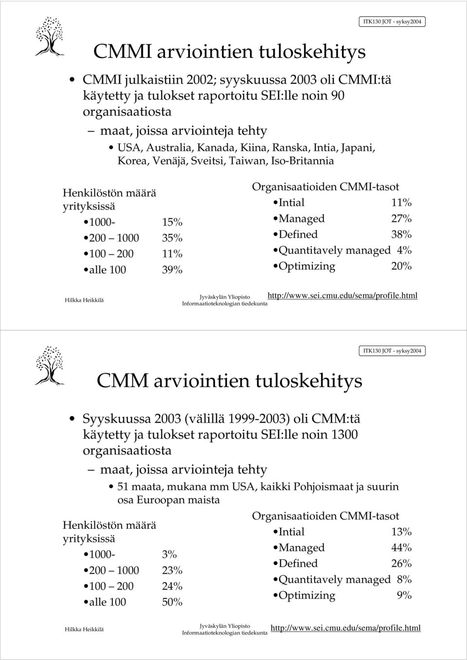 27% Defined 38% Quantitavely managed 4% Optimizing 20% http://www.sei.cmu.edu/sema/profile.