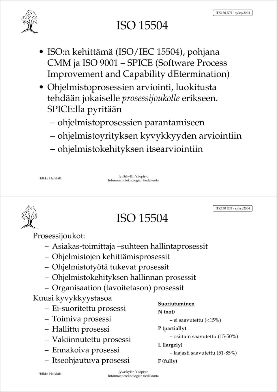 SPICE:lla pyritään ohjelmistoprosessien parantamiseen ohjelmistoyrityksen kyvykkyyden arviointiin ohjelmistokehityksen itsearviointiin ISO 15504 Prosessijoukot: Asiakas-toimittaja suhteen