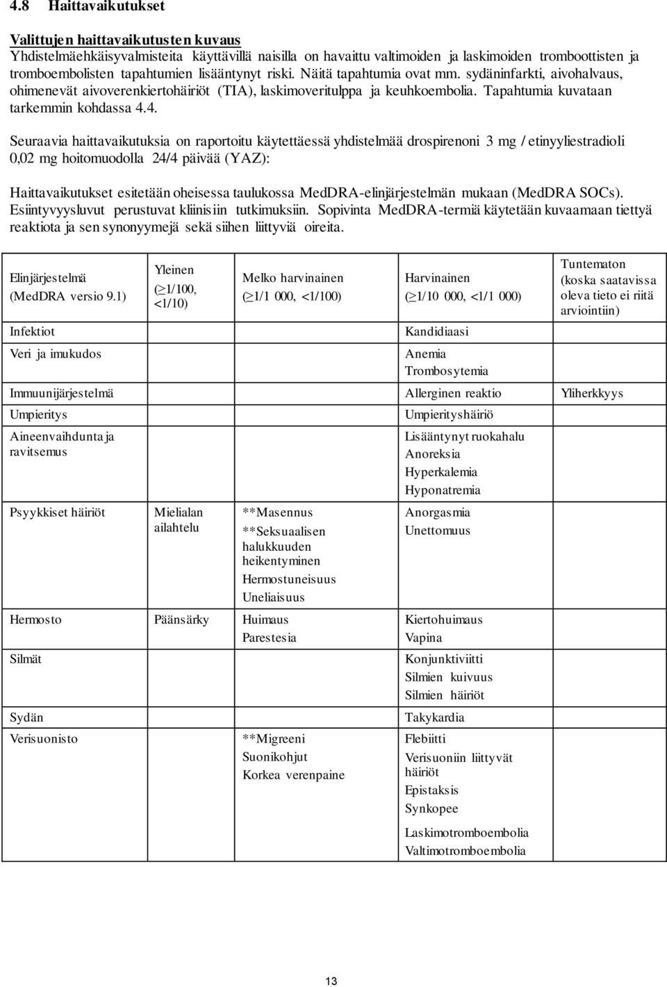 4. Seuraavia haittavaikutuksia on raportoitu käytettäessä yhdistelmää drospirenoni 3 mg / etinyyliestradioli 0,02 mg hoitomuodolla 24/4 päivää (YAZ): Haittavaikutukset esitetään oheisessa taulukossa