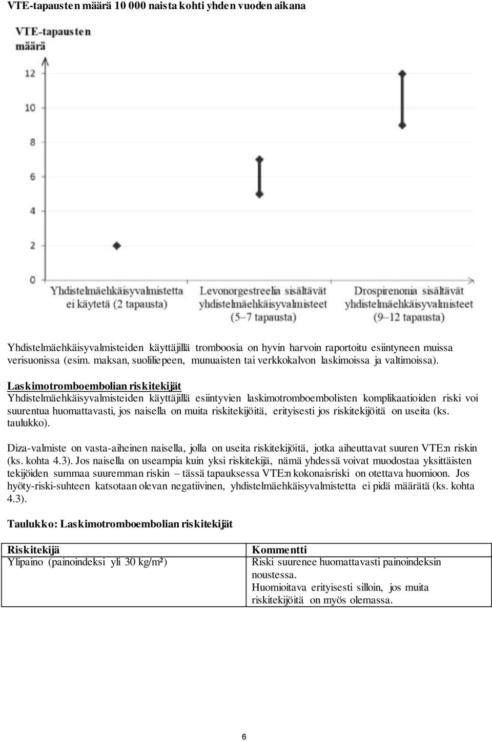 Laskimotromboembolian riskitekijät Yhdistelmäehkäisyvalmisteiden käyttäjillä esiintyvien laskimotromboembolisten komplikaatioiden riski voi suurentua huomattavasti, jos naisella on muita