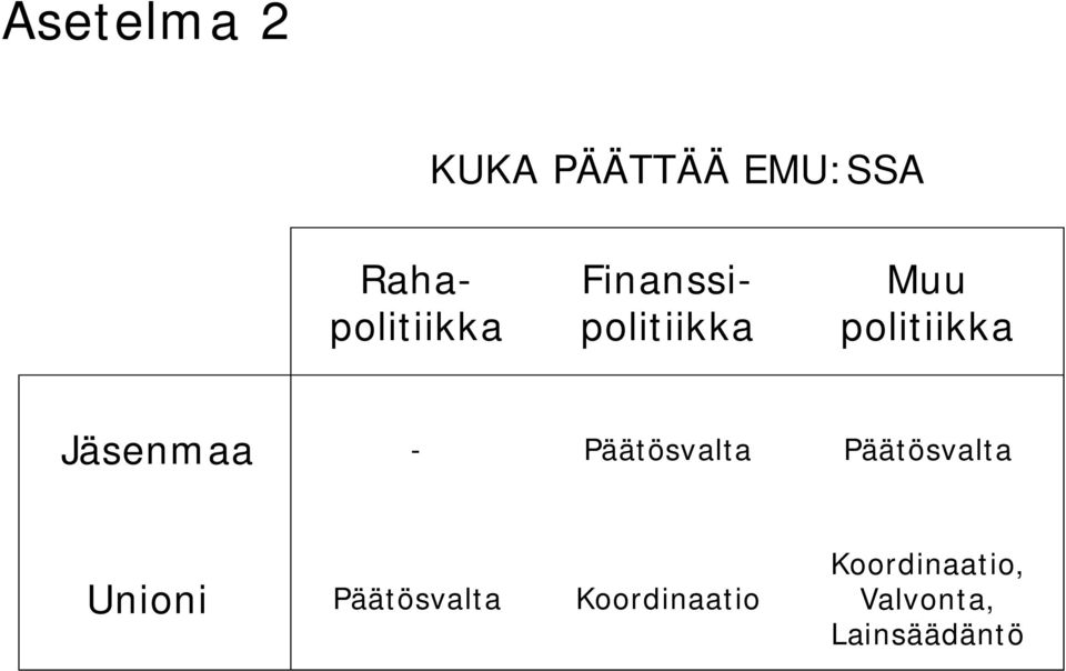 politiikka Jäsenmaa - Päätösvalta Päätösvalta