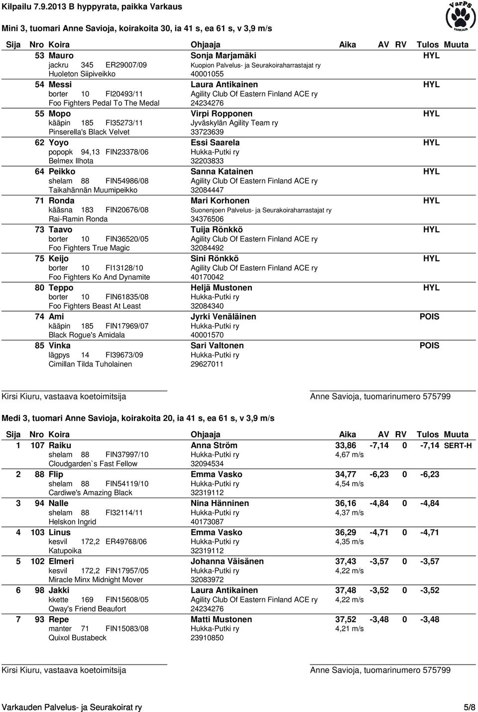 Team ry Pinserella's Black Velvet 33723639 62 Yoyo Essi Saarela HYL popopk 94,13 FIN23378/06 Hukka-Putki ry Belmex Ilhota 32203833 64 Peikko Sanna Katainen HYL shelam 88 FIN54986/08 Agility Club Of