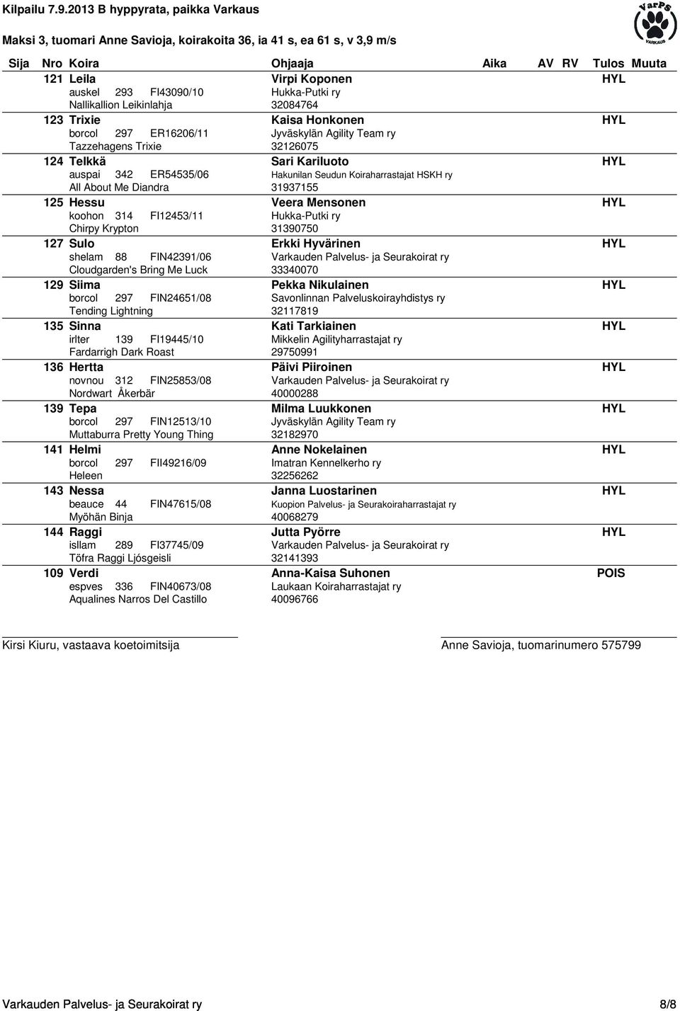 31937155 125 Hessu Veera Mensonen HYL koohon 314 FI12453/11 Hukka-Putki ry Chirpy Krypton 31390750 127 Sulo Erkki Hyvärinen HYL shelam 88 FIN42391/06 Varkauden Palvelus- ja Seurakoirat ry