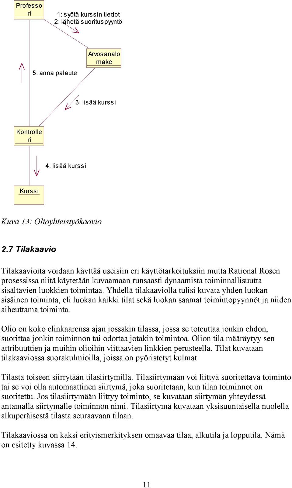 toimintaa. Yhdellä tilakaaviolla tulisi kuvata yhden luokan sisäinen toiminta, eli luokan kaikki tilat sekä luokan saamat toimintopyynnöt ja niiden aiheuttama toiminta.