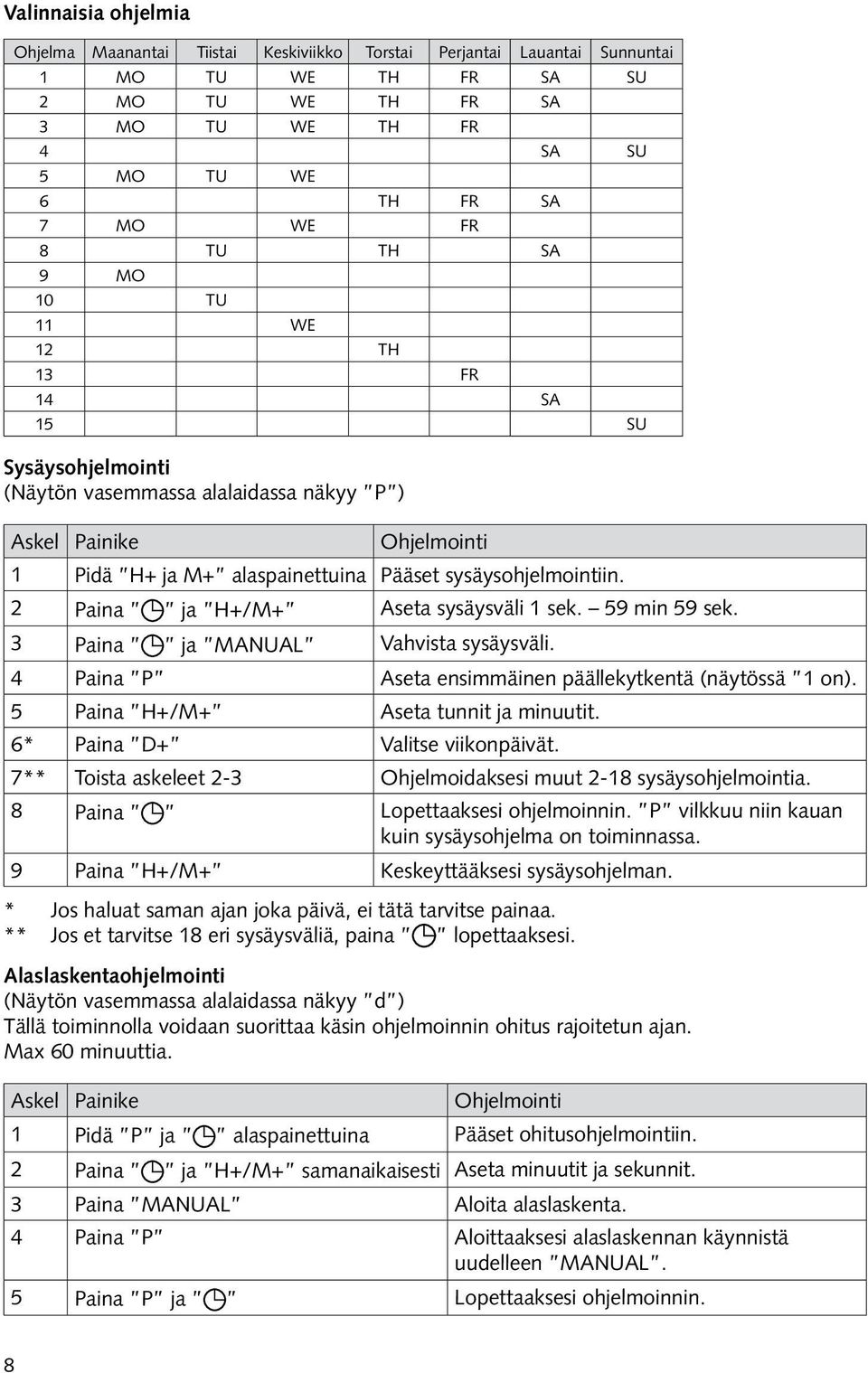 2 Paina ja H+/M+ Aseta sysäysväli 1 sek. 59 min 59 sek. 3 Paina ja MANUAL Vahvista sysäysväli. 4 Paina P Aseta ensimmäinen päällekytkentä (näytössä 1 on). 5 Paina H+/M+ Aseta tunnit ja minuutit.