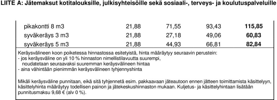 49,06 60,83 syväkeräys 5 m3 21,88