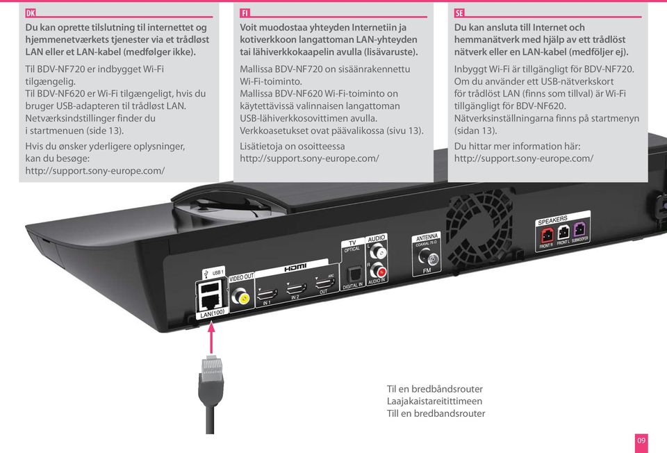 Hvis du ønsker yderligere oplysninger, kan du besøge: http://support.sony-europe.