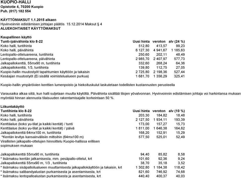 941,67 1 185,63 Lentopallo-otteluareena, tuntihinta 250,60 202,11 48,49 Lentopallo-otteluareena, päivähinta 2 985,70 2 407,97 577,73 Jalkapallokenttä, 55mx90 m, tuntihinta 332,60 268,24 64,36