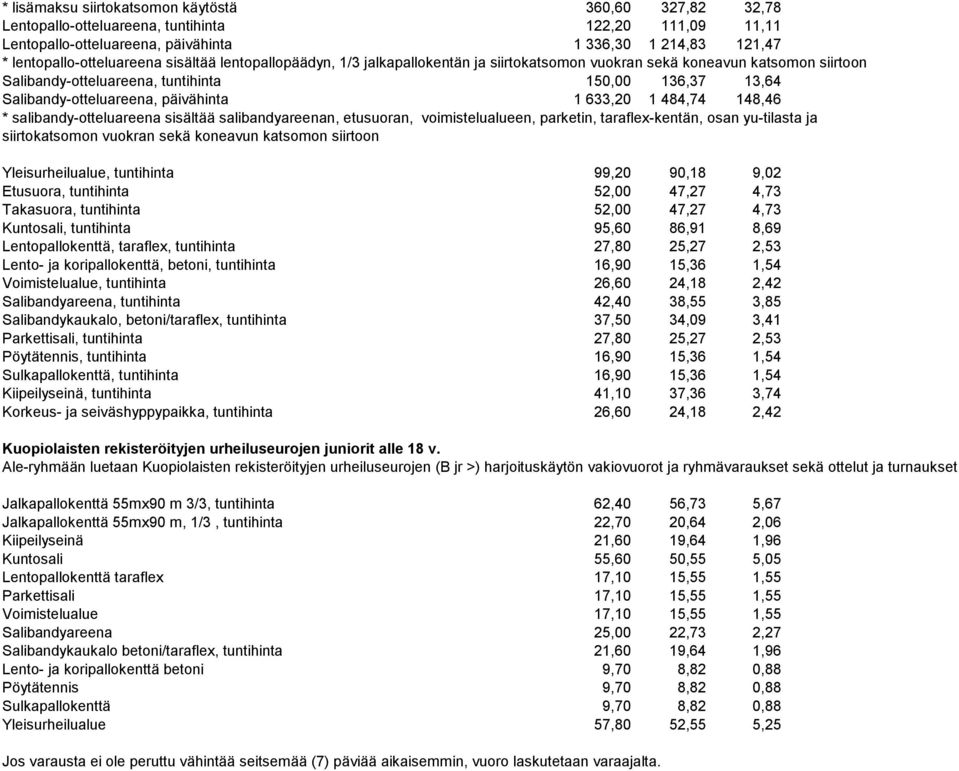 633,20 1 484,74 148,46 * salibandy-otteluareena sisältää salibandyareenan, etusuoran, voimistelualueen, parketin, taraflex-kentän, osan yu-tilasta ja siirtokatsomon vuokran sekä koneavun katsomon