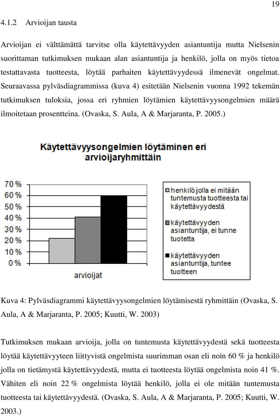 Seuraavassa pylväsdiagrammissa (kuva 4) esitetään Nielsenin vuonna 1992 tekemän tutkimuksen tuloksia, jossa eri ryhmien löytämien käytettävyysongelmien määrä ilmoitetaan prosentteina. (Ovaska, S.