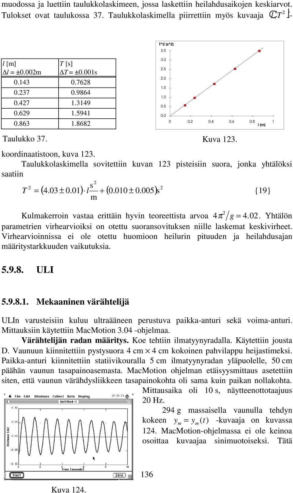 Taulukkolaskimella sovitettiin kuvan 13 pisteisiin suora, jonka yhtälöksi saatiin s T = ( 4.03 ± 0.01) l + ( 0.010 ± 0.005) s {19} m Kulmakerroin vastaa erittäin hyvin teoreettista arvoa 4π g = 4. 0. Yhtälön parametrien virhearvioiksi on otettu suoransovituksen niille laskemat keskivirheet.