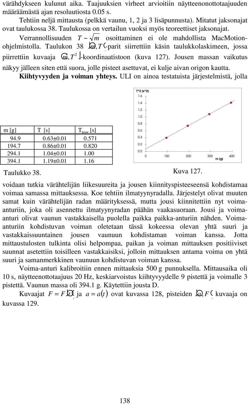 Taulukon 38 bg-parit mt, siirrettiin käsin taulukkolaskimeen, jossa piirrettiin kuvaaja cmt, h-koordinaatistoon (kuva 17).