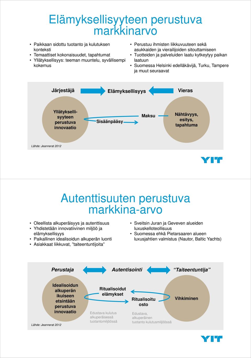 Järjestäjä Elämyksellisyys Vieras Yllätyksellisyyteen perustuva innovaatio Sisäänpääsy Maksu Nähtävyys, esitys, tapahtuma Lähde: Jeannerat 2012 Autenttisuuten perustuva markkina-arvo Oleellista