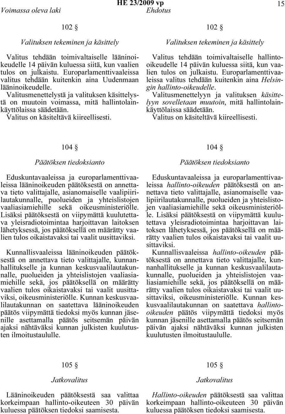 Valitus on käsiteltävä kiireellisesti. 102 Valituksen tekeminen ja käsittely Valitus tehdään toimivaltaiselle hallintooikeudelle 14 päivän kuluessa siitä, kun vaalien tulos on julkaistu.