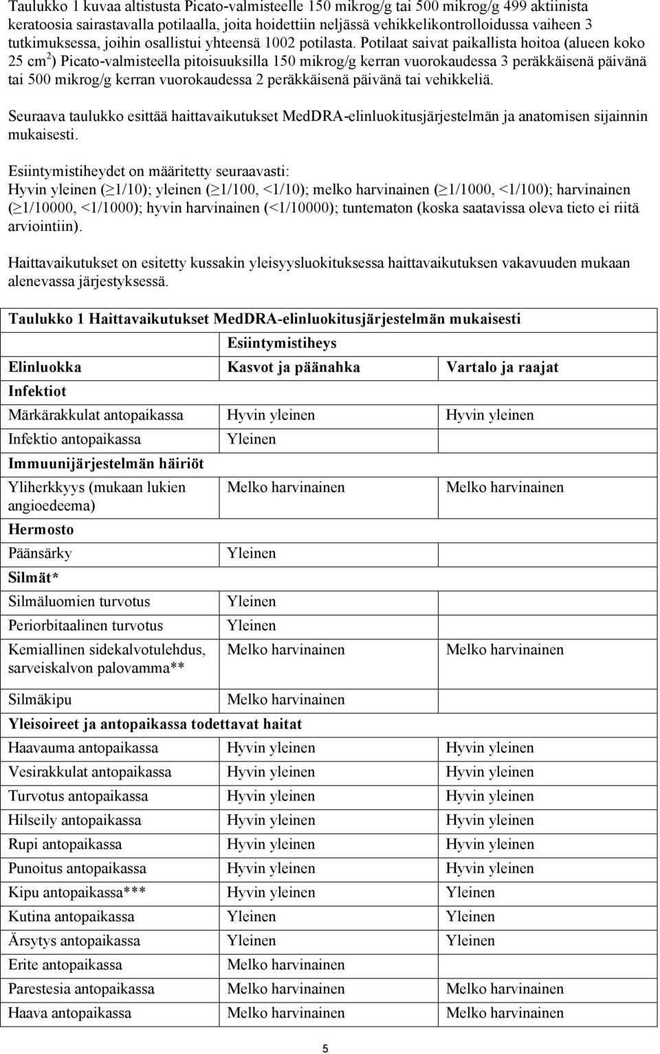 Potilaat saivat paikallista hoitoa (alueen koko 25 cm 2 ) Picato-valmisteella pitoisuuksilla 150 mikrog/g kerran vuorokaudessa 3 peräkkäisenä päivänä tai 500 mikrog/g kerran vuorokaudessa 2