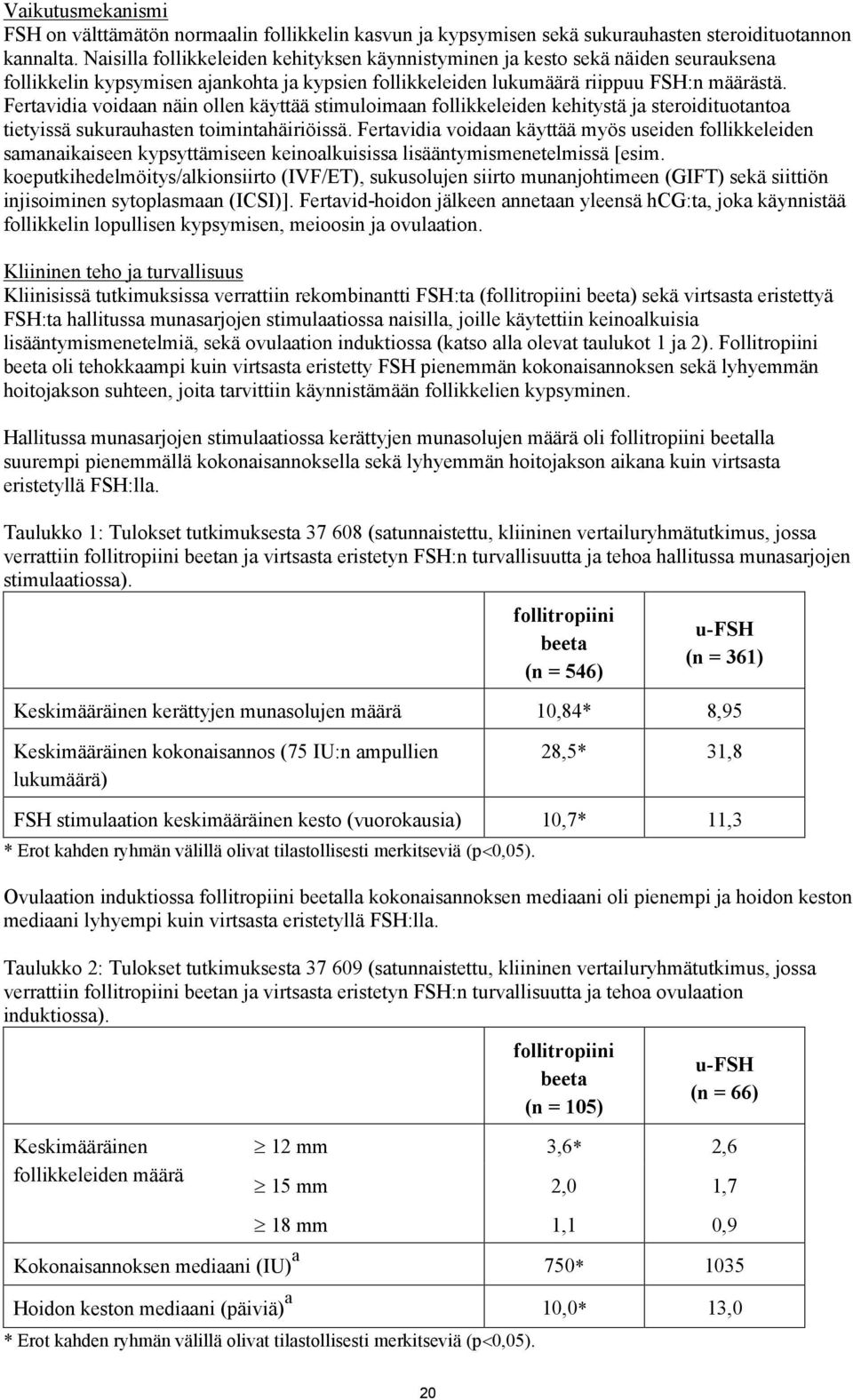 Fertavidia voidaan näin ollen käyttää stimuloimaan follikkeleiden kehitystä ja steroidituotantoa tietyissä sukurauhasten toimintahäiriöissä.