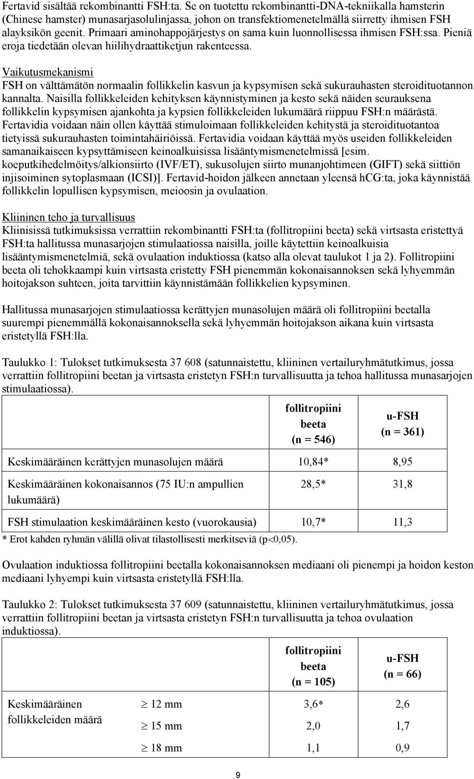 Primaari aminohappojärjestys on sama kuin luonnollisessa ihmisen FSH:ssa. Pieniä eroja tiedetään olevan hiilihydraattiketjun rakenteessa.