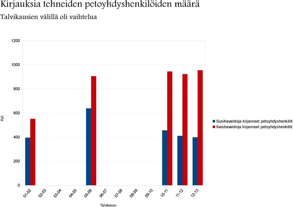 petoyhdyshenkilöt Ilveshavaintoja kirjanneet petoyhdyshenkilöt 400 200