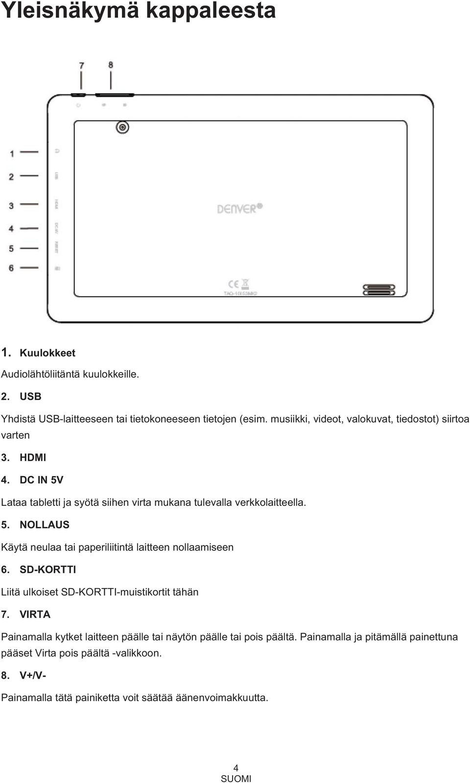 SD-KORTTI Liitä ulkoiset SD-KORTTI-muistikortit tähän 7. VIRTA Painamalla kytket laitteen päälle tai näytön päälle tai pois päältä.