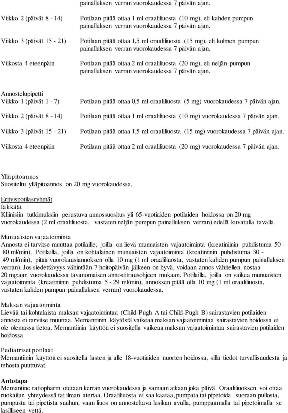 pumpun  Potilaan pitää ottaa 2 ml oraaliliuosta (20 mg), eli neljän pumpun  Annostelupipetti Viikko 1 (päivät 1-7) Viikko 2 (päivät 8-14) Viikko 3 (päivät 15-21) Viikosta 4 eteenpäin Potilaan pitää