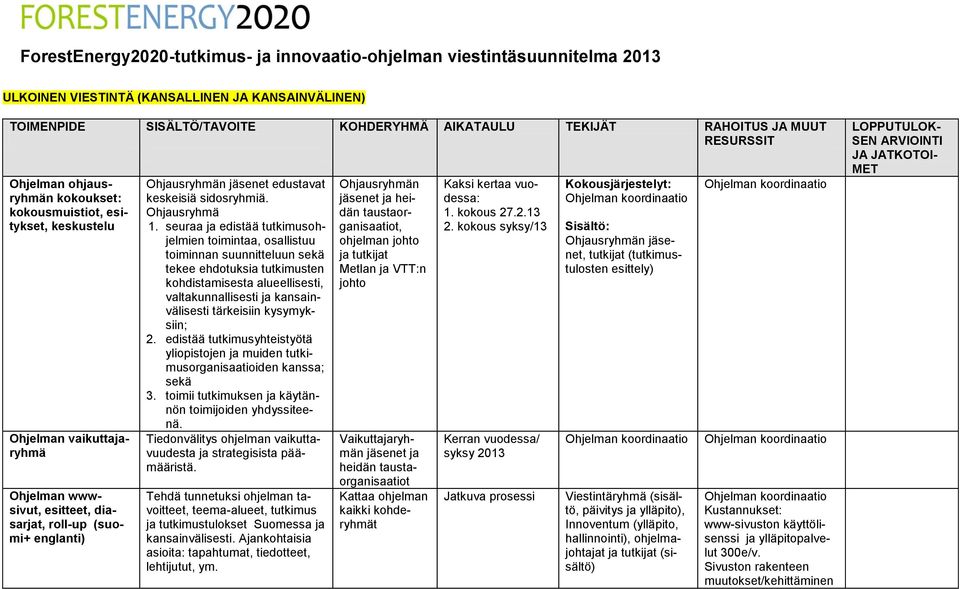 edustavat keskeisiä sidosryhmiä. Ohjausryhmä 1.