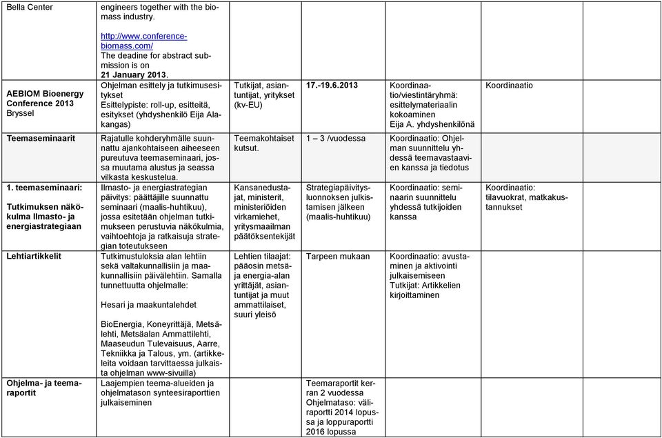 2013 Koordinaatio/viestintäryhmä: esittelymateriaalin kokoaminen Eija A. yhdyshenkilönä Koordinaatio Teemaseminaarit 1.