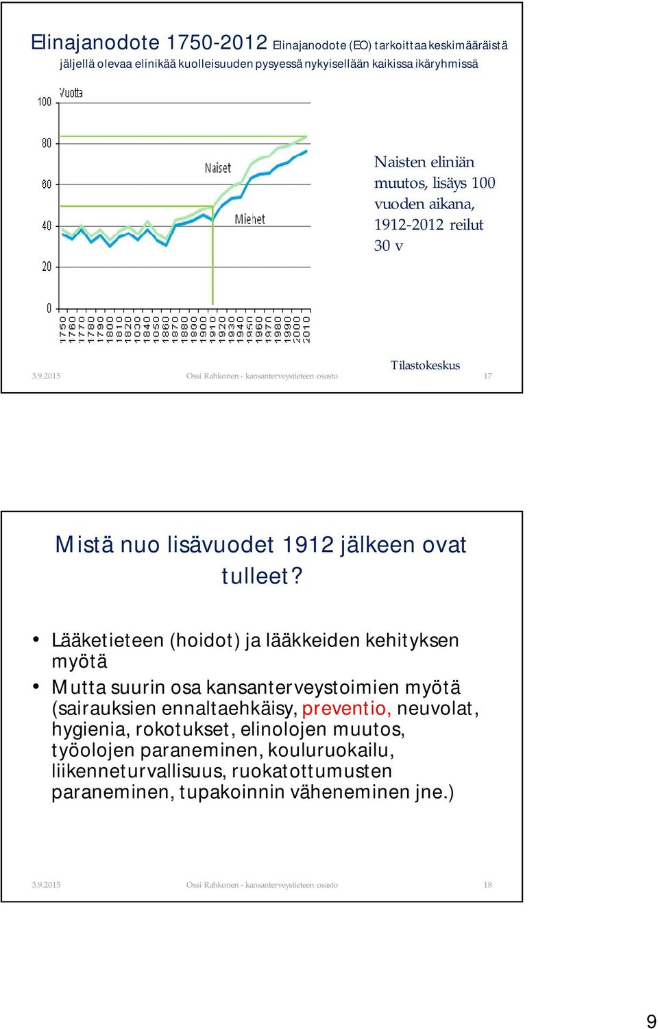 Lääketieteen (hoidot) ja lääkkeiden kehityksen myötä Mutta suurin osa kansanterveystoimien myötä (sairauksien ennaltaehkäisy, preventio, neuvolat,