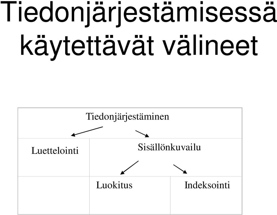 Tiedonjärjestäminen
