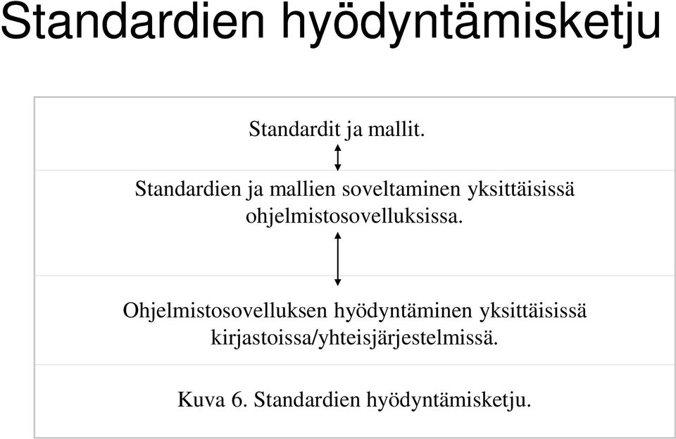 ohjelmistosovelluksissa.