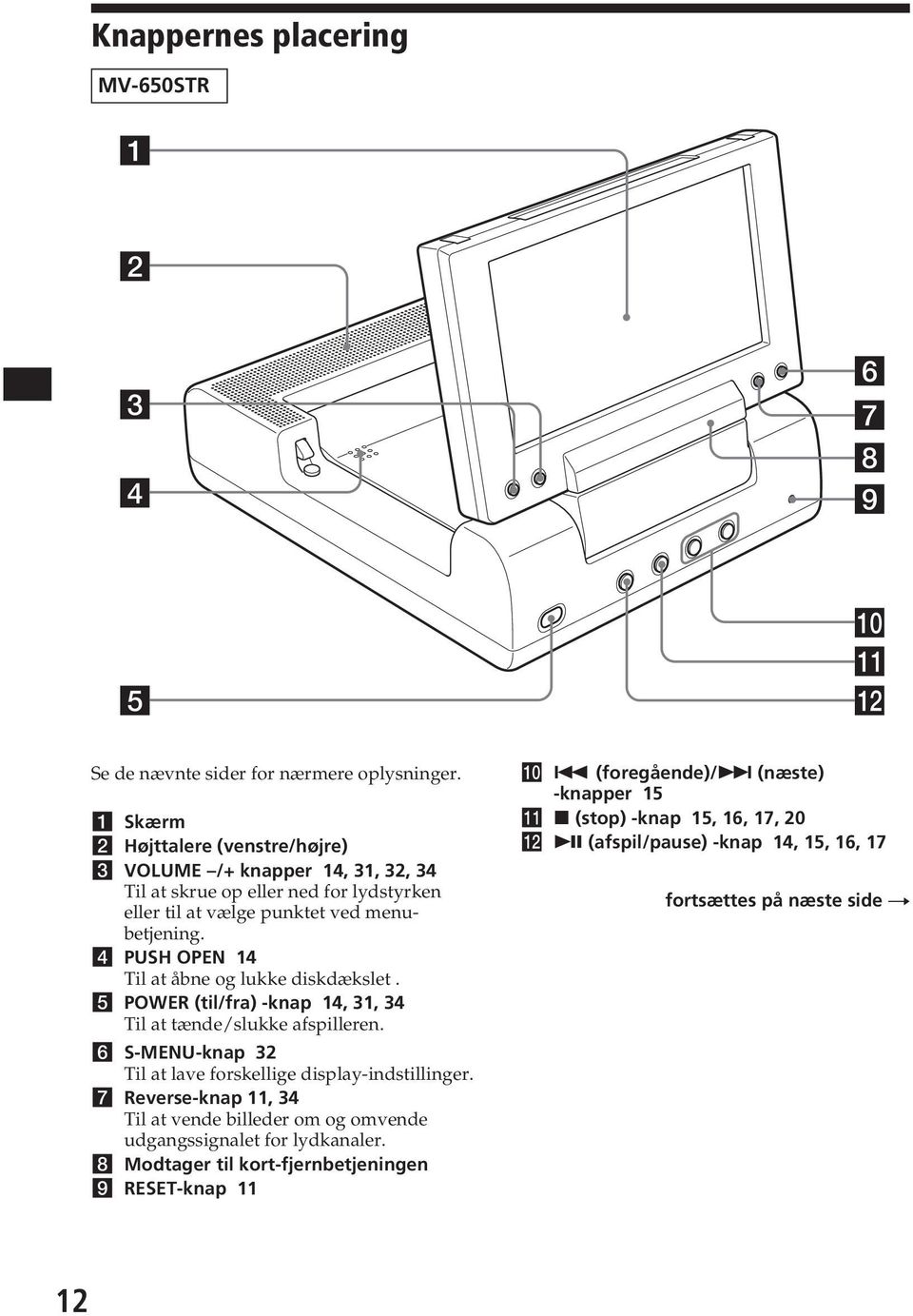 4 PUSH OPEN 14 Til at åbne og lukke diskdækslet. 5 POWER (til/fra) -knap 14, 31, 34 Til at tænde/slukke afspilleren. 6 S-MENU-knap 32 Til at lave forskellige displa-indstillinger.