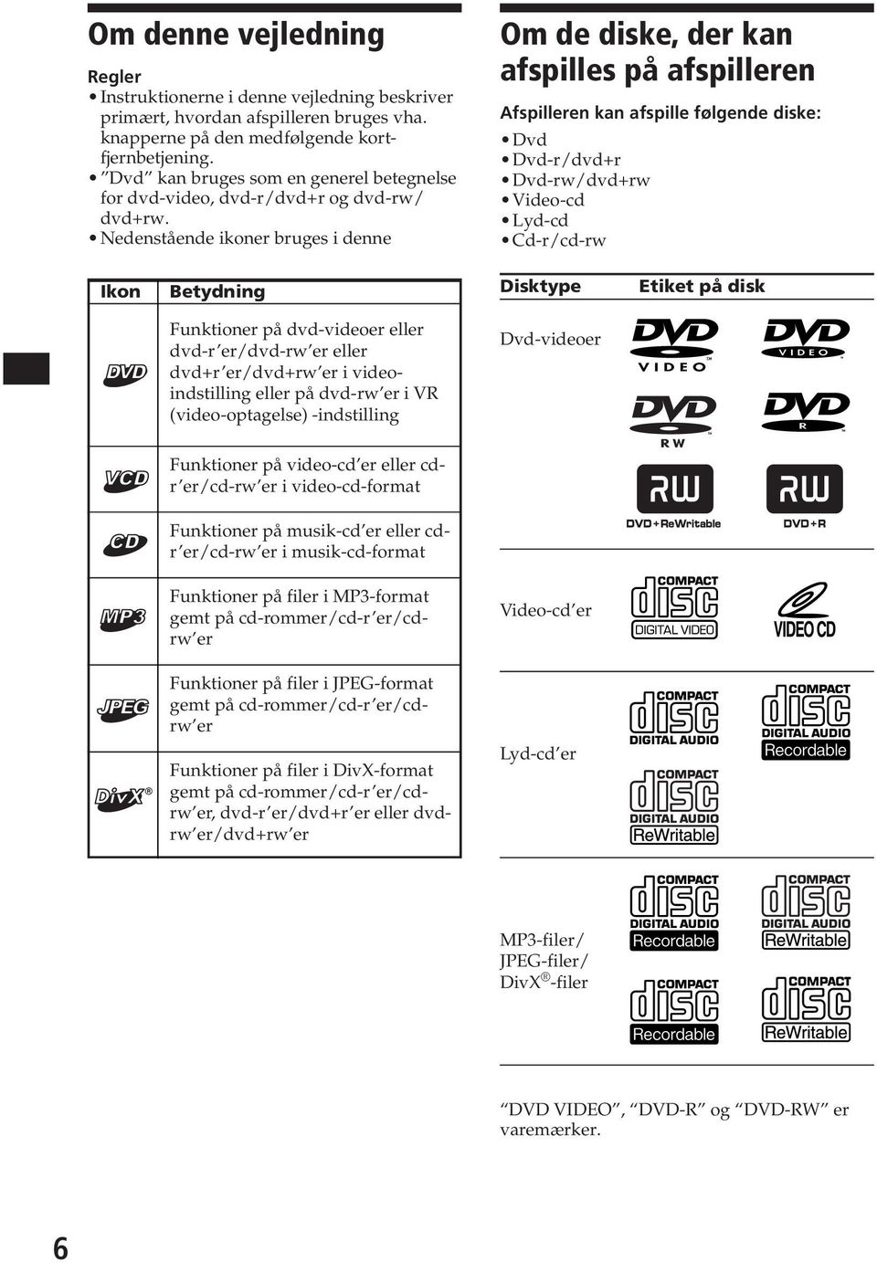 Nedenstående ikoner bruges i denne Om de diske, der kan afspilles på afspilleren Afspilleren kan afspille følgende diske: Dvd Dvd-r/dvd+r Dvd-rw/dvd+rw Video-cd Ld-cd Cd-r/cd-rw Ikon Betdning Disktpe