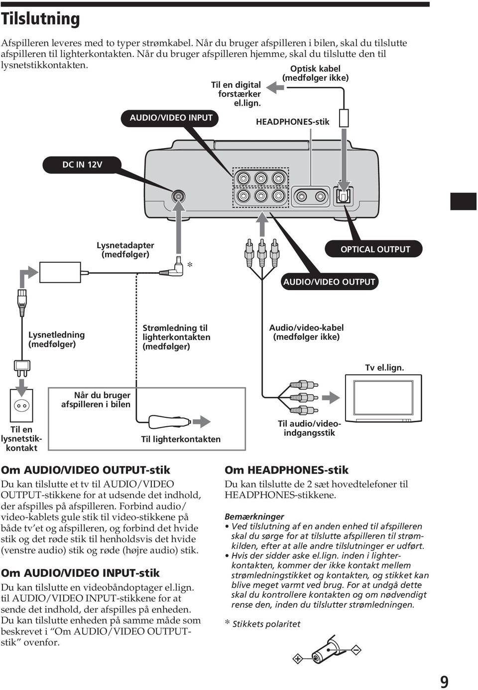 Optisk kabel (medfølger ikke) HEADPHONES-stik DC IN 12V Lsnetadapter (medfølger) * AUDIO/VIDEO OUTPUT OPTICAL OUTPUT Lsnetledning (medfølger) Strømledning til lighterkontakten (medfølger)