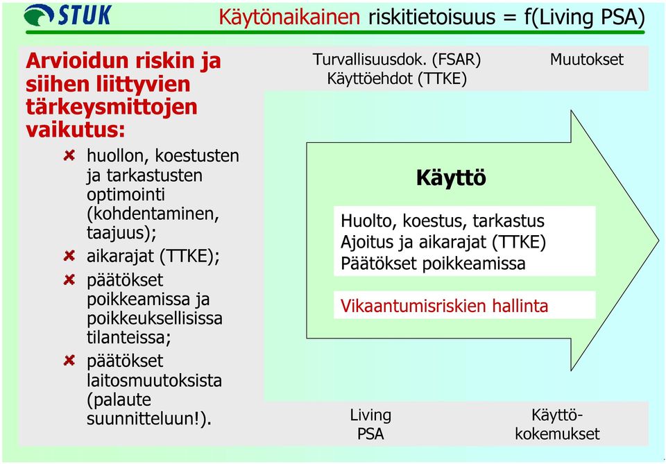 tilanteissa; päätökset laitosmuutoksista (palaute suunnitteluun!). Turvallisuusdok.