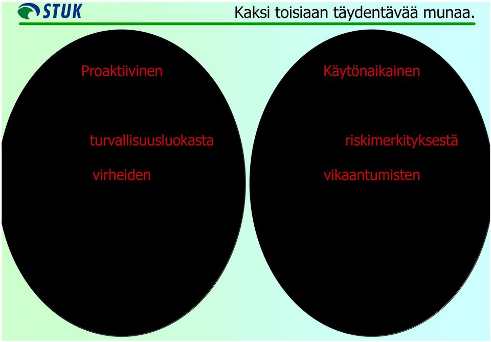 virheiden estämiseksi ja havaitsemiseksi suunnittelun ja käytön aikana.