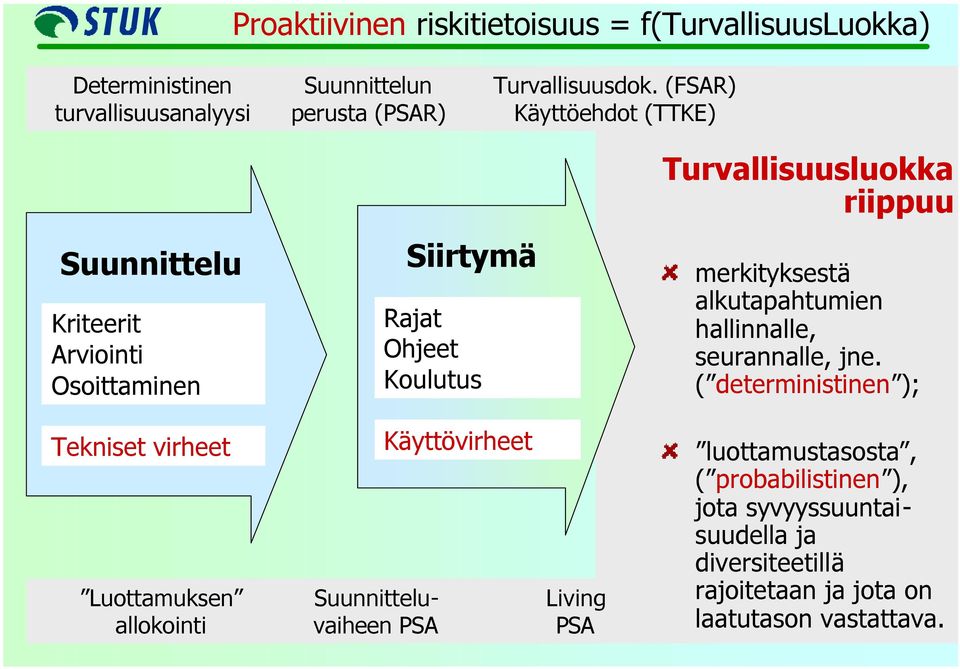 merkityksestä alkutapahtumien hallinnalle, seurannalle, jne.