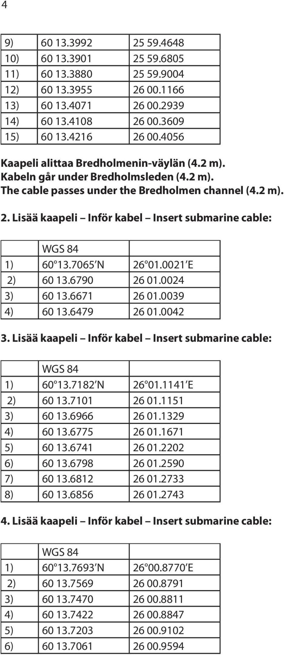 Lisää kaapeli Inför kabel Insert submarine cable: 1) 60 13.7065 N 26 01.0021 E 2) 60 13.6790 26 01.0024 3) 60 13.6671 26 01.0039 4) 60 13.6479 26 01.0042 3.