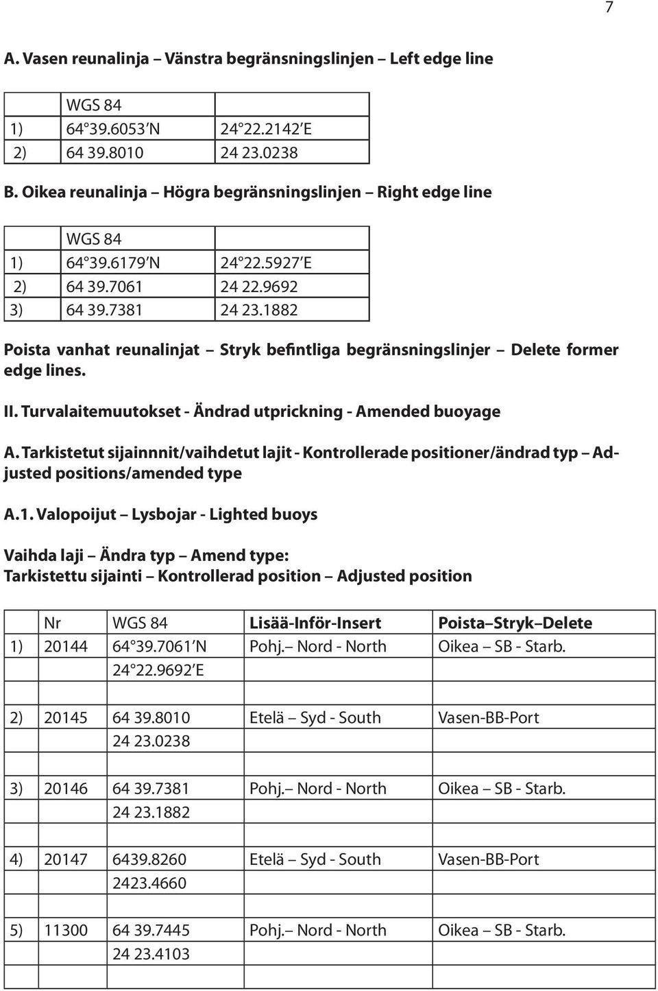 Turvalaitemuutokset - Ändrad utprickning - Amended buoyage A. Tarkistetut sijainnnit/vaihdetut lajit - Kontrollerade positioner/ändrad typ Adjusted positions/amended type A.1.