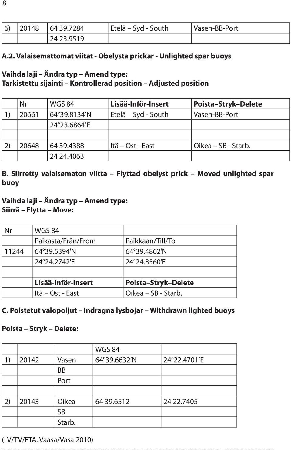 4 Etelä Syd - South Vasen-BB-Port 24