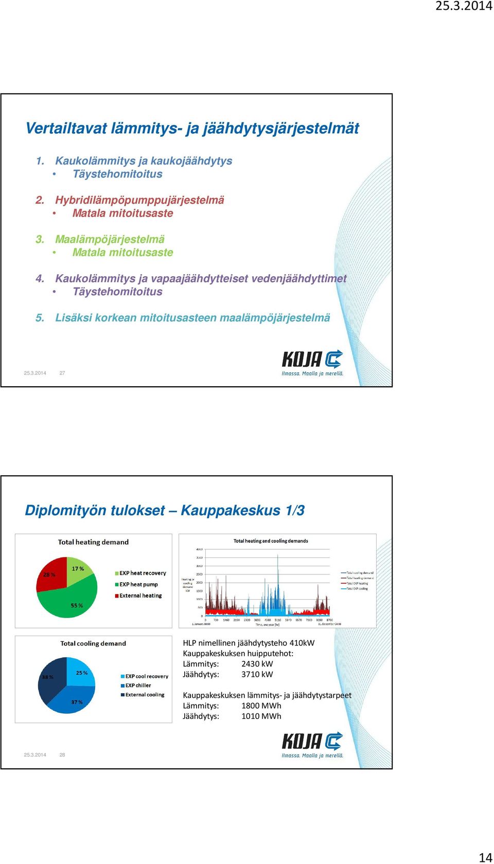 Kaukolämmitys ja vapaajäähdytteiset vedenjäähdyttimet Täystehomitoitus 5. Lisäksi korkean mitoitusasteen maalämpöjärjestelmä 25.3.